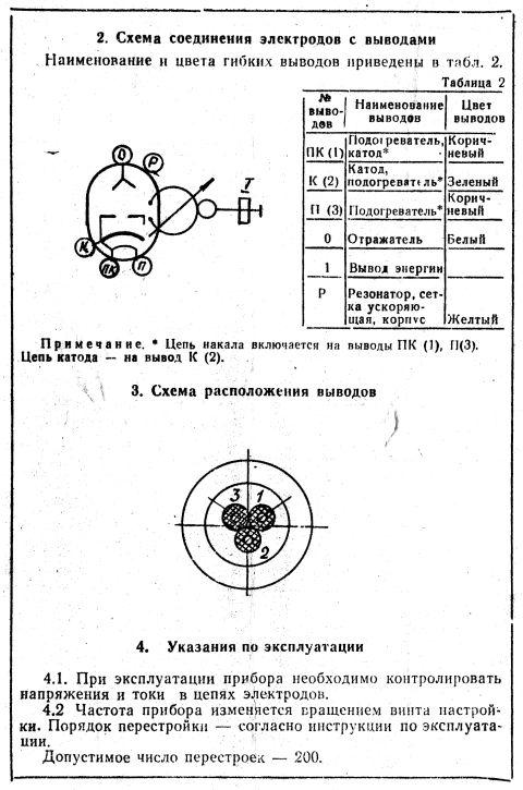 Klystron Klystron K-94, К-94