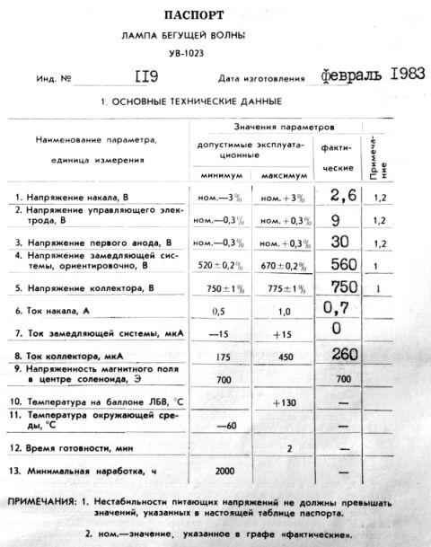 Wanderfeldröhre UW-1023, UV-1023, УВ-1023