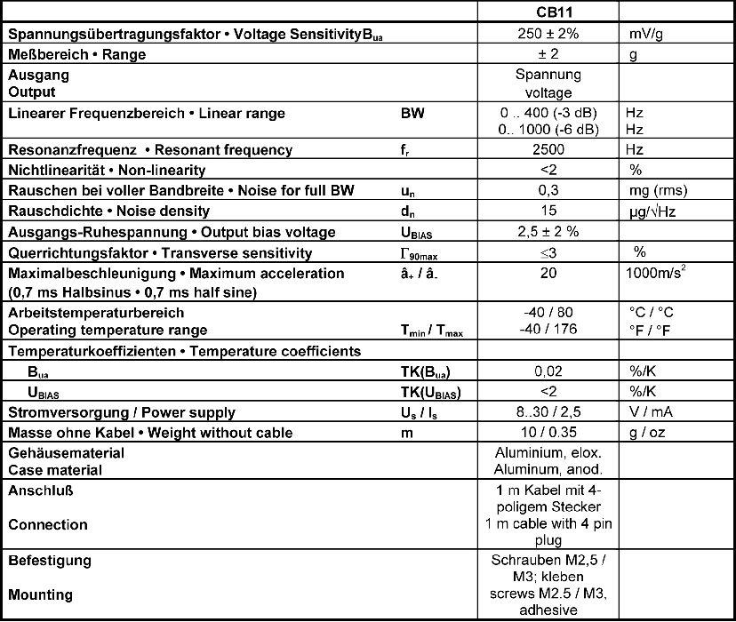 Datenblatt Schwingungsaufnehmer CB11