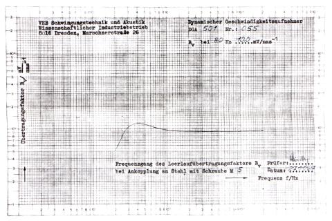 Schwingungsaufnehmer DGA 501