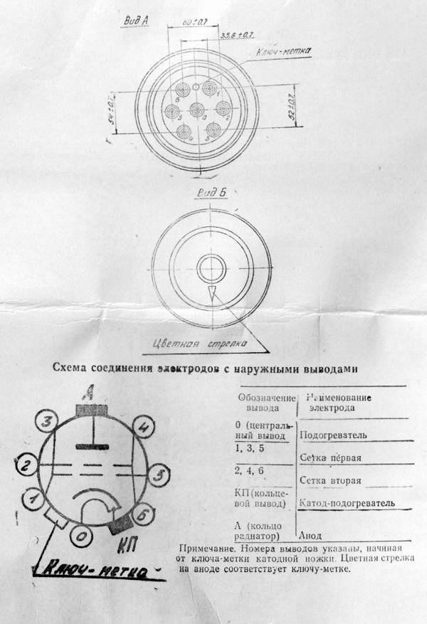 Impuls- Senderöhre GMI-14B, Triode