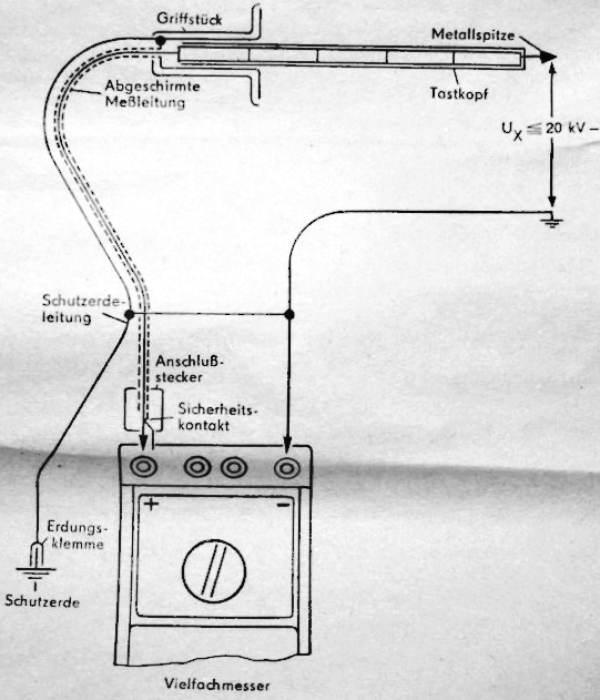 Hochspannungs Messspitze 20kV, VM3 Vielfachmesser