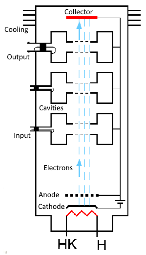 Klystron SAL-89 Sperry