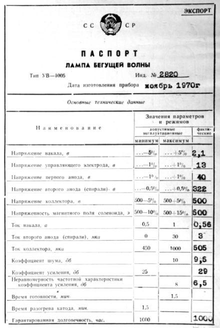 Wanderfeldröhre UV1005, UW-1005, УВ-1005