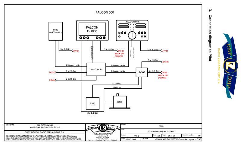  Gyrocompass RADIO ZEELAND DMP B.V. , S-300, RZ 8082/06 RZ 630 