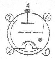 Thyratron TGI1-500/20, russisch  ТГИ1-500/20 