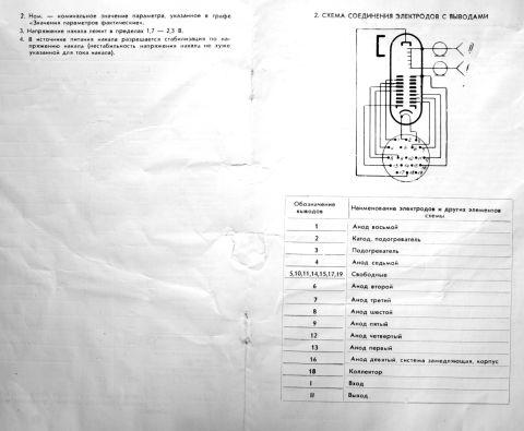 Wanderfeldröhre UW-91, UV-9, УВ-91